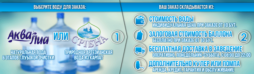 Как заказать доставку питьевой воды в кафе и ресторан?