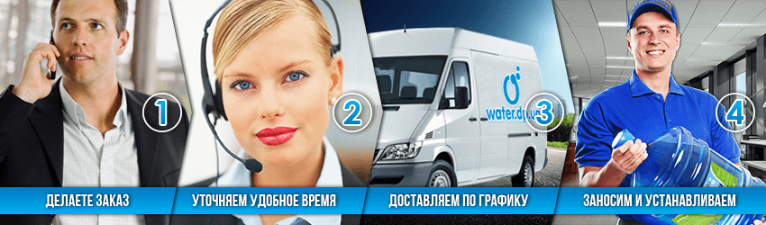 Как мы работаем?